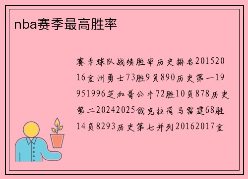 nba赛季最高胜率